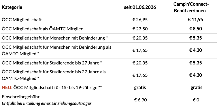 ÖCC Mitgliedsbeiträge
Camp'n'Connect
